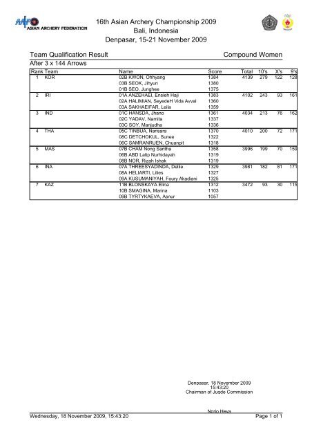 16th Asian Archery Championship 2009 Bali, Indonesia Denpasar ...