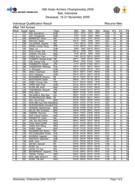 16th Asian Archery Championship 2009 Bali, Indonesia Denpasar ...