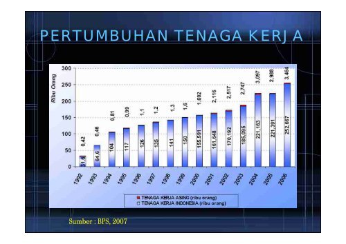 pengembangan kawasan perumahan dan permukiman kota batam