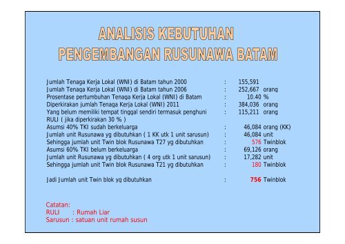 pengembangan kawasan perumahan dan permukiman kota batam