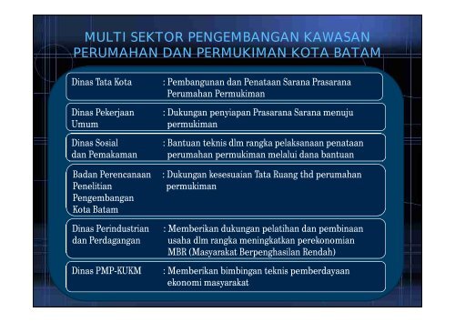 pengembangan kawasan perumahan dan permukiman kota batam