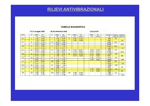 Nuove tecnologie - Provincia di Treviso