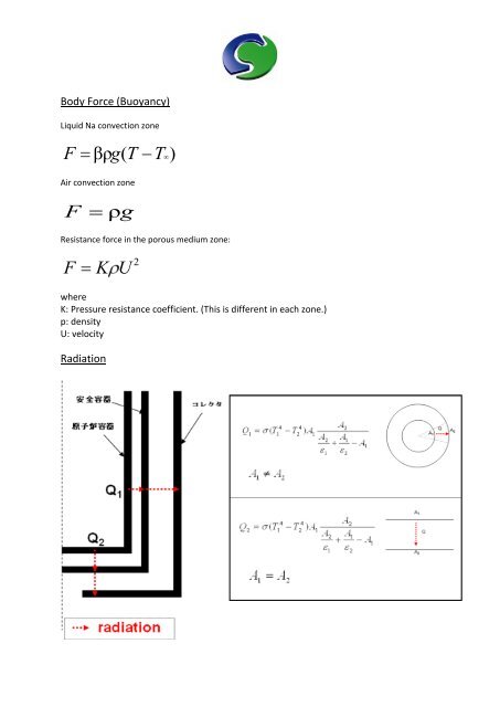 CHAM Case Study - Natural Convection Flow in a Nuclear Reactor