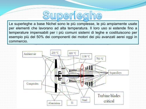 Le leghe alfa-beta.