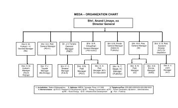 Organizational Chart - Maharashtra Energy Development Agency