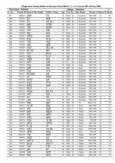 Village wise Family Details of Sarurpur khurd Block