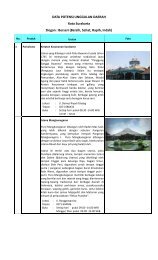 Potensi Daerah Kota Surakarta.pdf - Biro Humas