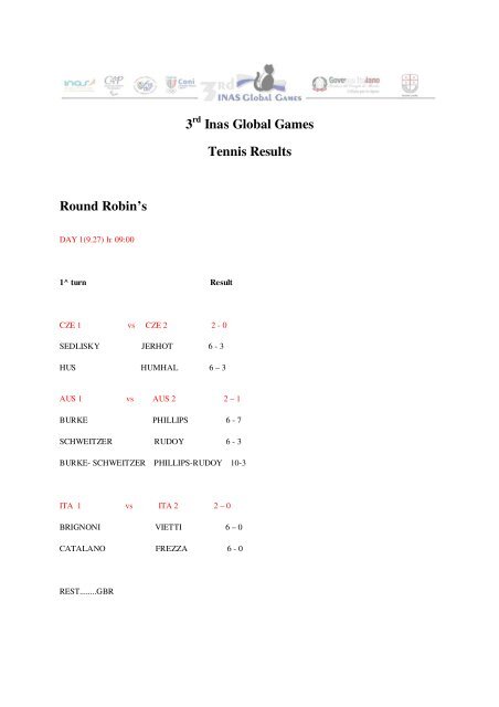 3 Inas Global Games Tennis Results Round Robin's