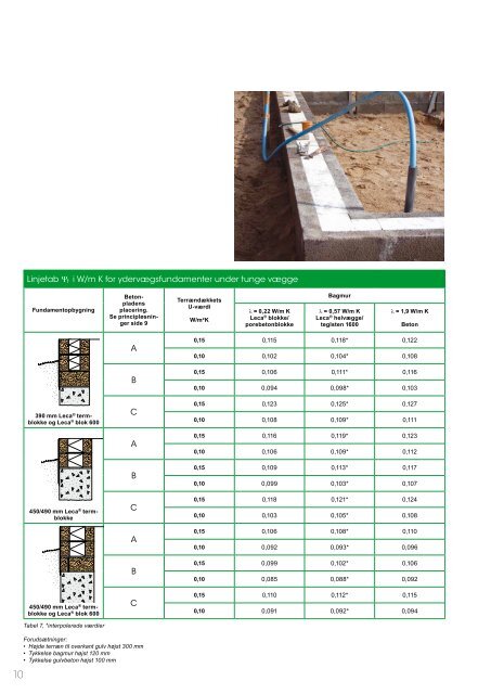 Brochure: Leca® fundamenter - Weber