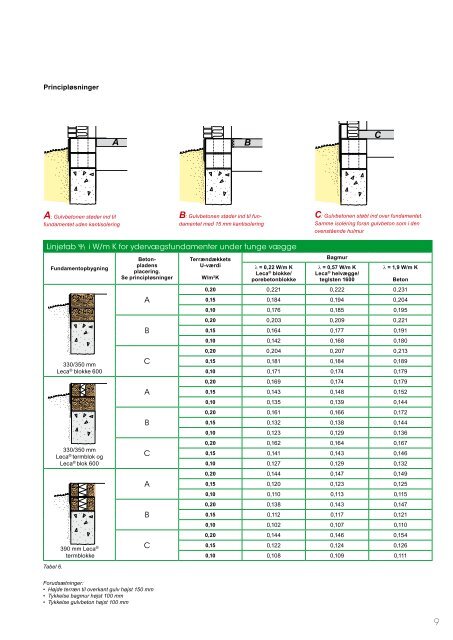 Brochure: Leca® fundamenter - Weber