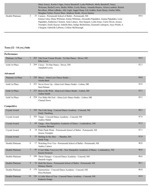 Portsmouth Overall Score Reports - Showstopper