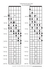 Dominant 8 Note Scales/Sequences - PB Guitar Studios