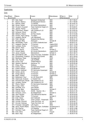 Ergebnisse Mittsommernachtslauf 2013 - 5000m - TV Konzen