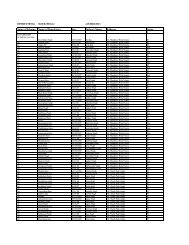 Name of Scheme Name of Beneficiary Age Father's ... - District Moga