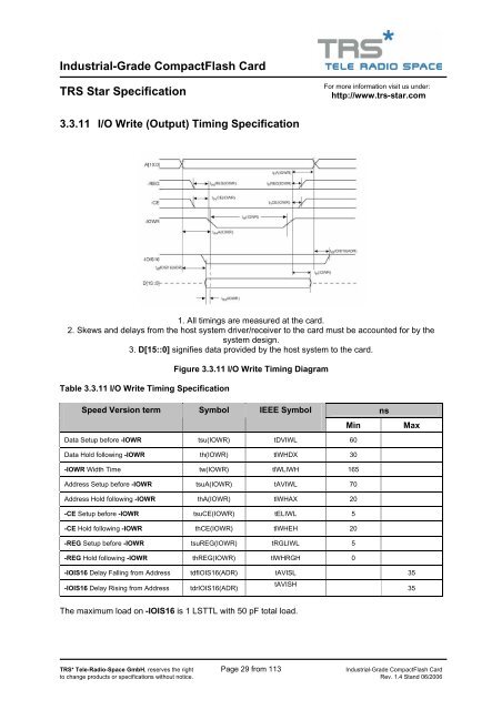 TRS Star CompactFlash Card Industrial-Grade Datasheet