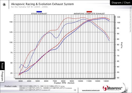 Yamaha YZF R1 (2004 - 2006) Racing & Evolution ... - Holtugmc.dk