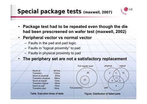 Test Cost