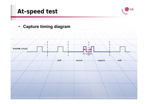 Test Cost