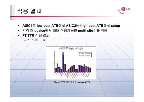 Test Cost