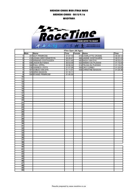 RT-VA7.0 Hadeda Creek TR - Stage - Day 2.xlsm - RaceTime