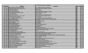 Sr. No RollNo FullName University Category Marks 1 1971 ...