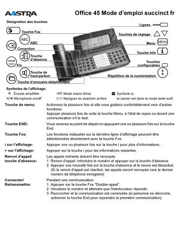 Office 45 Mode d'emploi succinct fr - Aastra