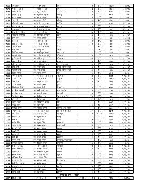 Indira Gandhi Natioanl Widow pensioners List