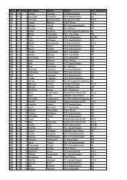 Disz. AK Platz Vorname Name Verein unt. Verband ME U11 1 ...