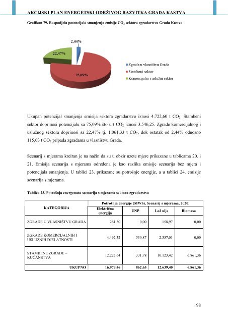 AKCIJSKI PLAN ENERGETSKI ODRÅ½IVOG ... - Grad Kastav