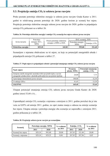 AKCIJSKI PLAN ENERGETSKI ODRÅ½IVOG ... - Grad Kastav