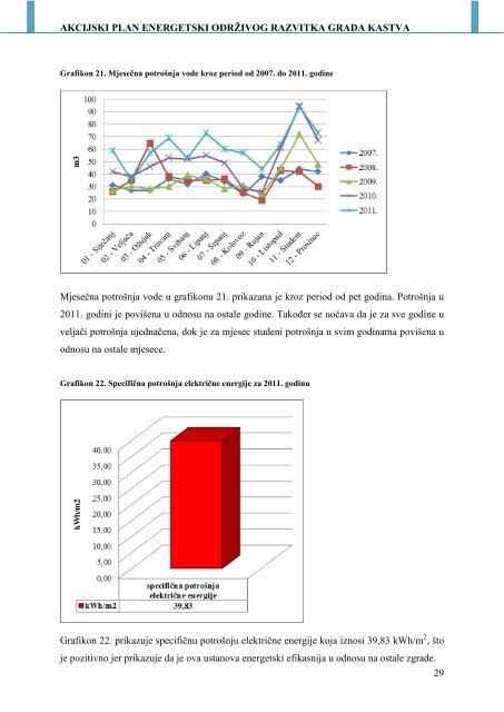 AKCIJSKI PLAN ENERGETSKI ODRÅ½IVOG ... - Grad Kastav