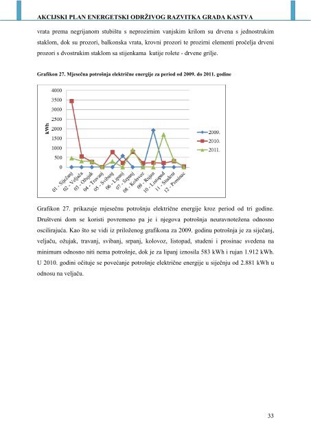 AKCIJSKI PLAN ENERGETSKI ODRÅ½IVOG ... - Grad Kastav