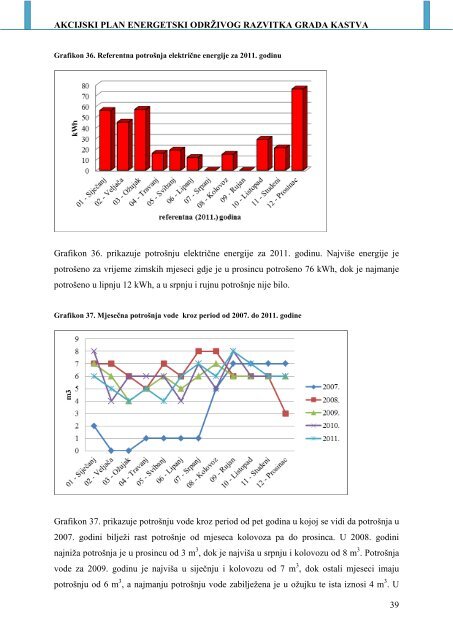 AKCIJSKI PLAN ENERGETSKI ODRÅ½IVOG ... - Grad Kastav