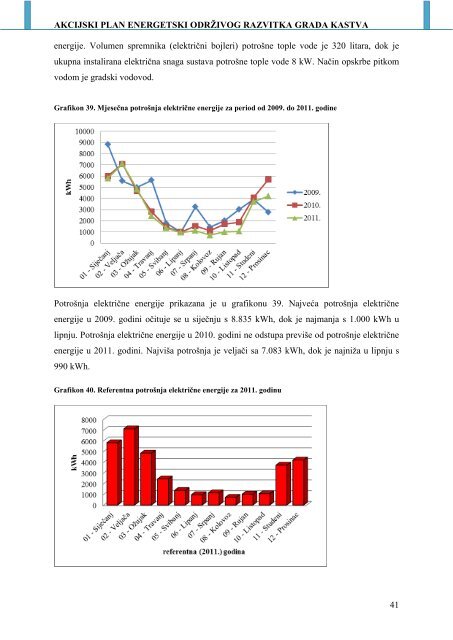 AKCIJSKI PLAN ENERGETSKI ODRÅ½IVOG ... - Grad Kastav