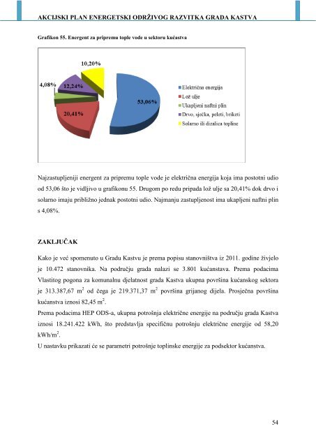 AKCIJSKI PLAN ENERGETSKI ODRÅ½IVOG ... - Grad Kastav