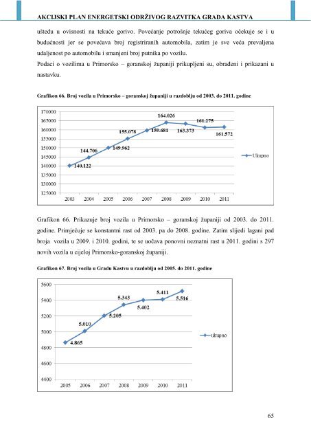 AKCIJSKI PLAN ENERGETSKI ODRÅ½IVOG ... - Grad Kastav