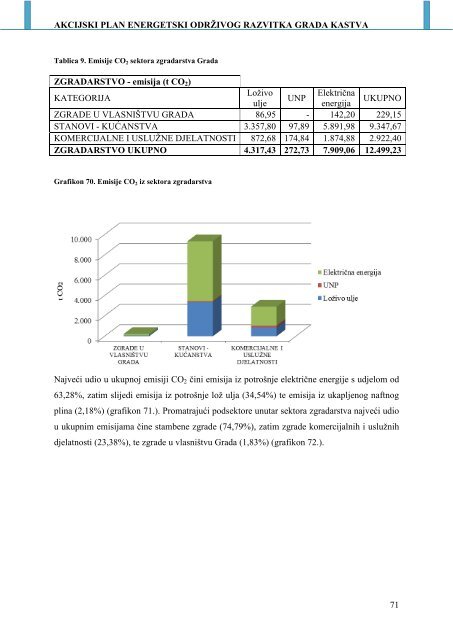 AKCIJSKI PLAN ENERGETSKI ODRÅ½IVOG ... - Grad Kastav