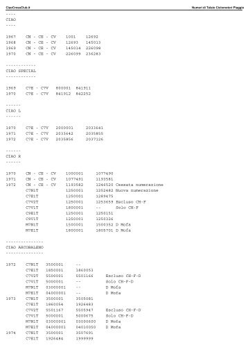 C:\Documents and Settings\admin\Desktop\CiaoCrossClub TELAI.txt