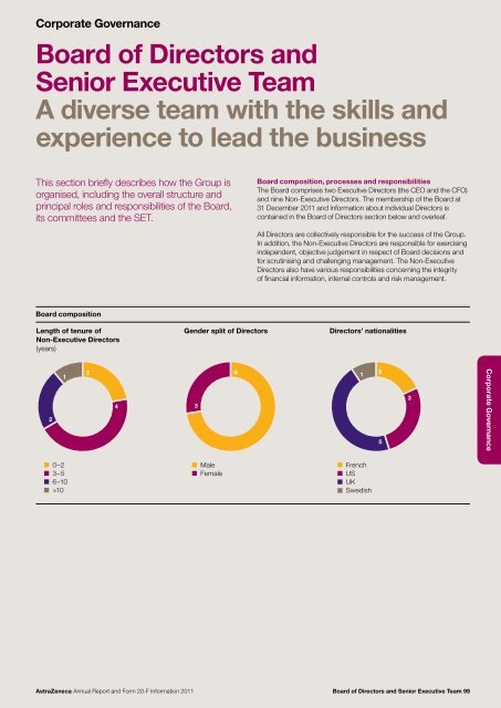 AstraZeneca Annual Report and Form 20-F Information 2011