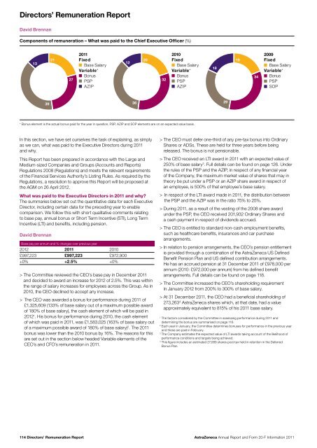 AstraZeneca Annual Report and Form 20-F Information 2011