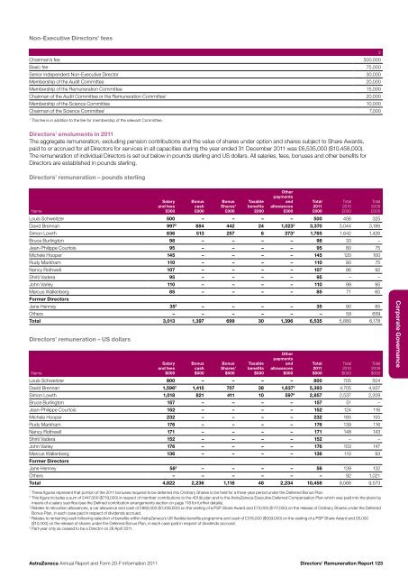 AstraZeneca Annual Report and Form 20-F Information 2011