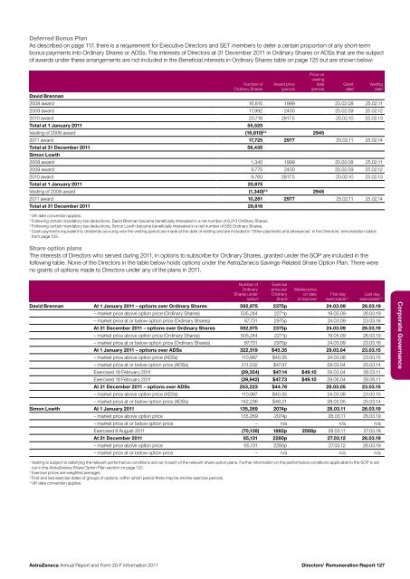 AstraZeneca Annual Report and Form 20-F Information 2011