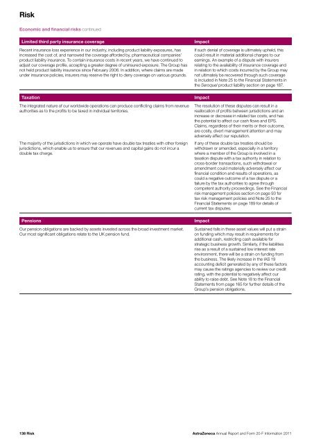 AstraZeneca Annual Report and Form 20-F Information 2011