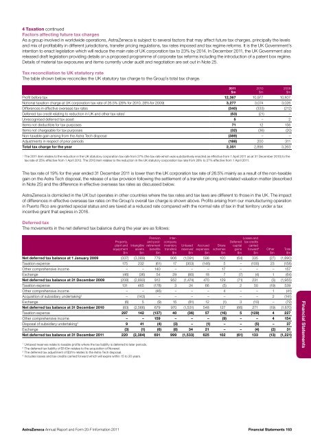 AstraZeneca Annual Report and Form 20-F Information 2011