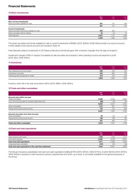 AstraZeneca Annual Report and Form 20-F Information 2011