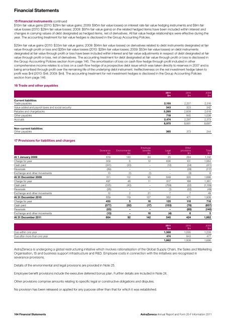 AstraZeneca Annual Report and Form 20-F Information 2011