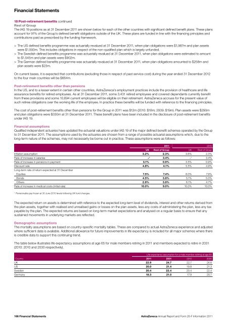 AstraZeneca Annual Report and Form 20-F Information 2011