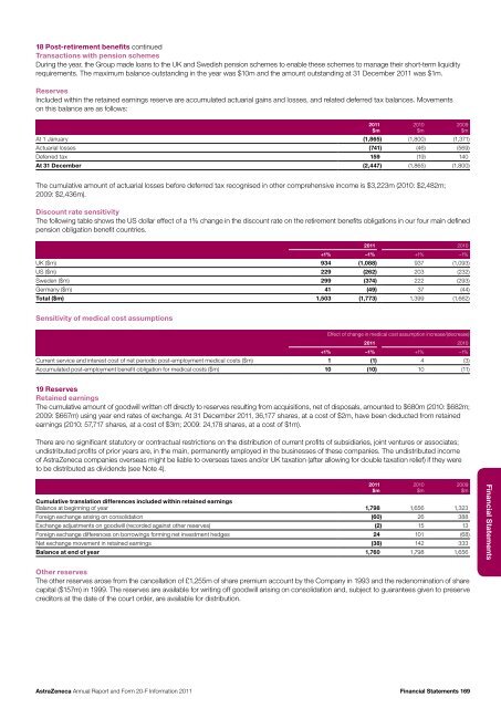 AstraZeneca Annual Report and Form 20-F Information 2011