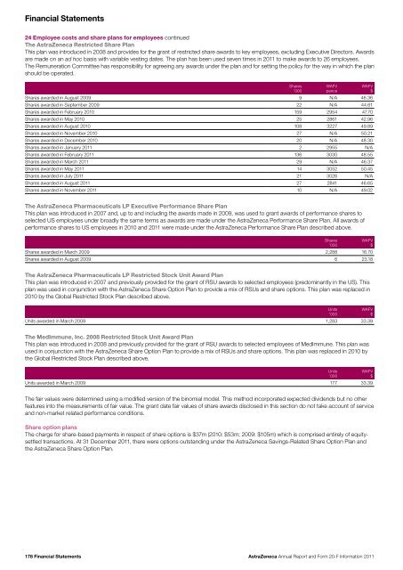 AstraZeneca Annual Report and Form 20-F Information 2011