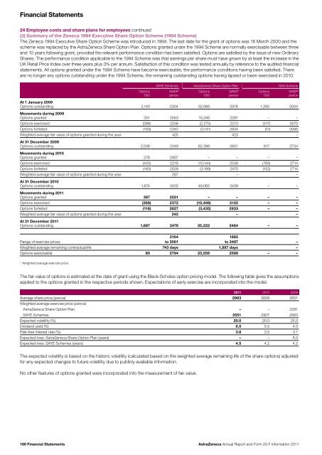 AstraZeneca Annual Report and Form 20-F Information 2011